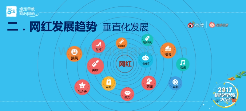 2017科学早教大数据解读.pdf_第5页