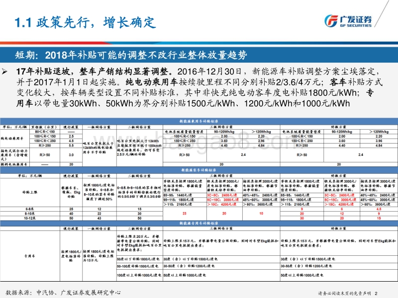 电力设备新能源2018年投资策略：顺势而为，谋定后动.pdf_第3页