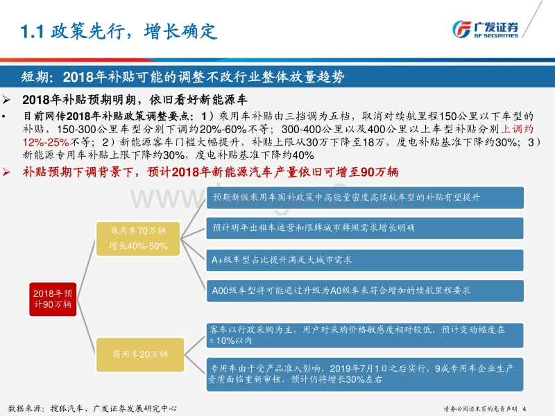 电力设备新能源2018年投资策略：顺势而为，谋定后动.pdf_第5页