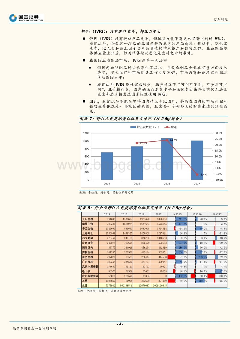 2017年血制品供应端分析：回落盘整.pdf_第4页