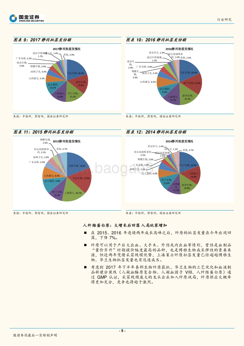 2017年血制品供应端分析：回落盘整.pdf_第5页