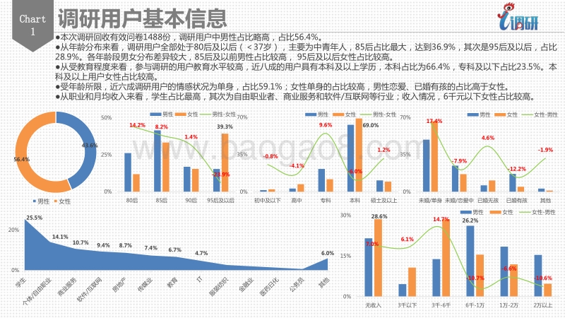 2017 设计美学调研数据分析报告.pdf_第3页