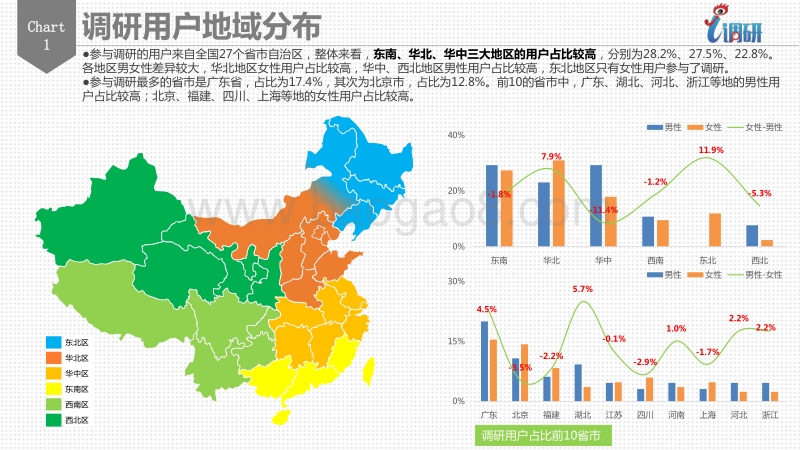 2017 设计美学调研数据分析报告.pdf_第4页