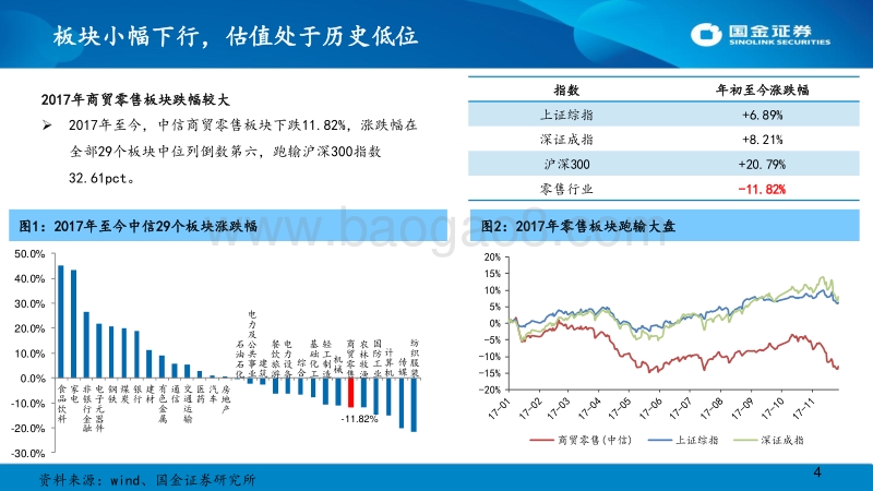 零售行业2018年策略报告：高端消费崛起，新零售拨云见日.pdf_第4页