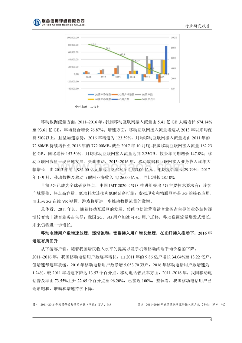 2017年中国通信行业研究报告.pdf_第5页