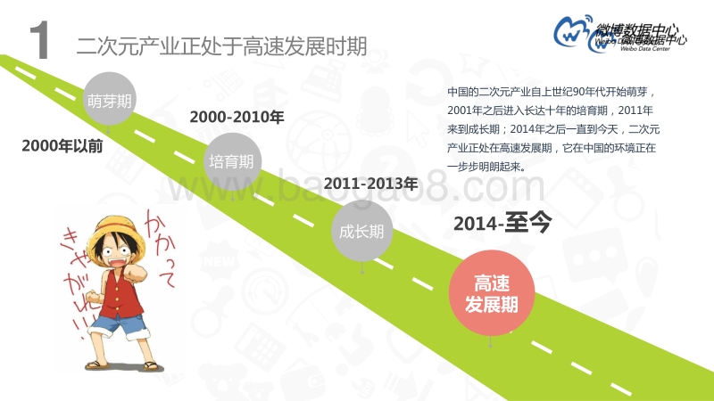2016--2017微博二次元用户洞察报告.pdf_第5页