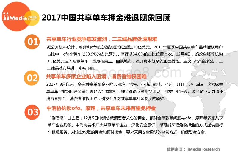 2017中国共享单车押金难退现象专题调查报告.pdf_第3页