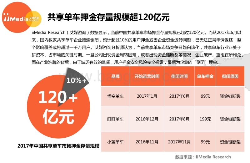 2017中国共享单车押金难退现象专题调查报告.pdf_第4页