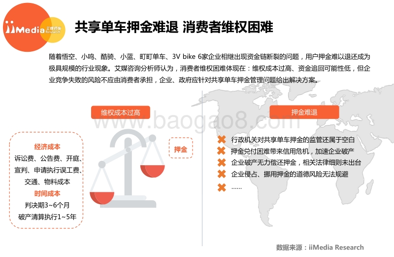 2017中国共享单车押金难退现象专题调查报告.pdf_第5页