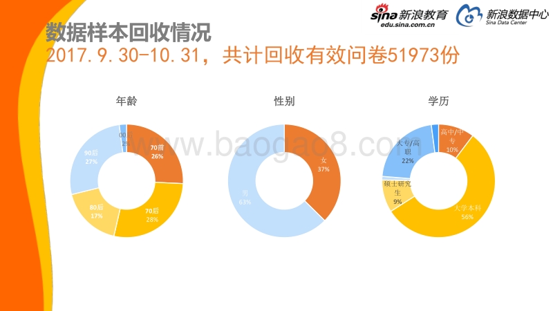 2017 中国家庭教育消费白皮书.pdf_第3页