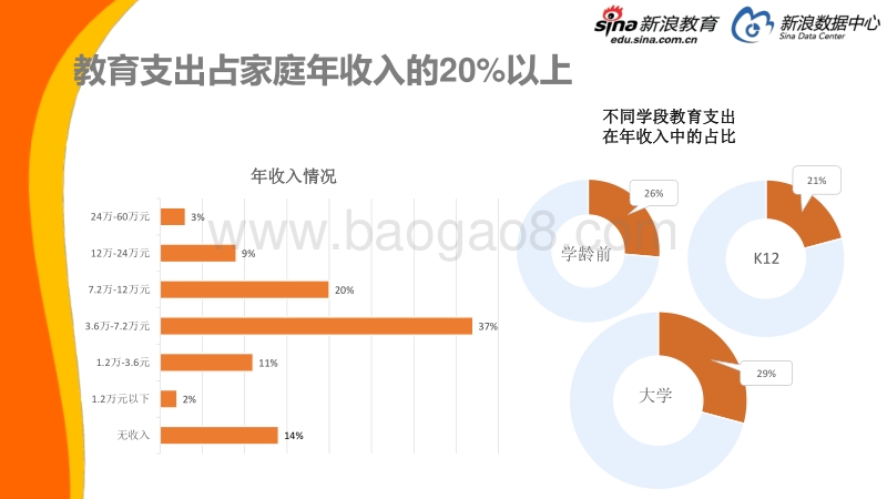 2017 中国家庭教育消费白皮书.pdf_第4页