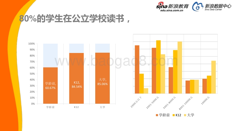 2017 中国家庭教育消费白皮书.pdf_第5页