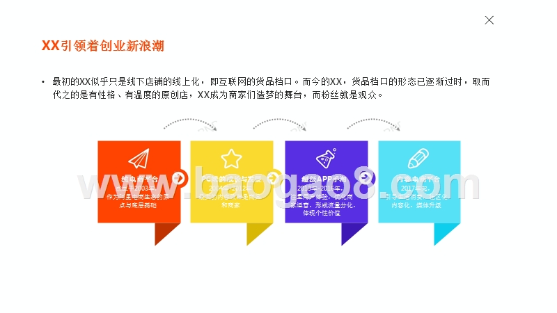 淘宝电商创业洞察报告.pptx_第3页