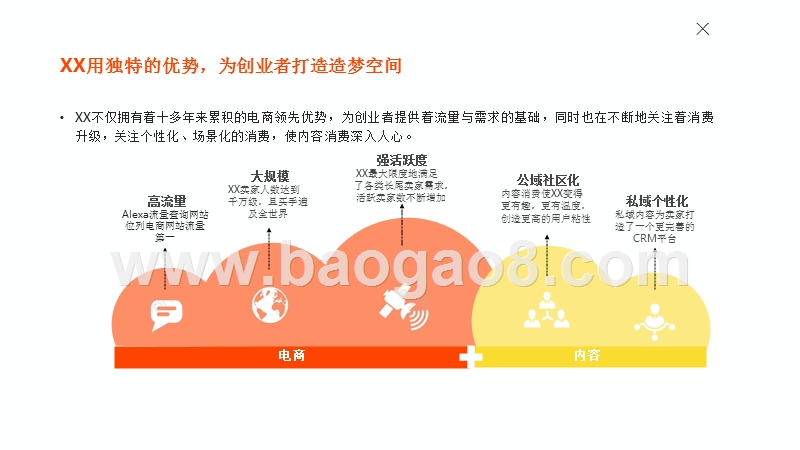 淘宝电商创业洞察报告.pptx_第4页