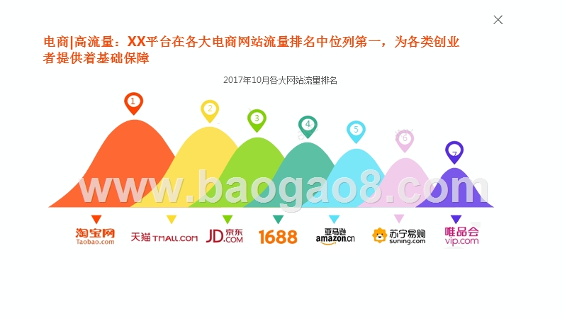 淘宝电商创业洞察报告.pptx_第5页