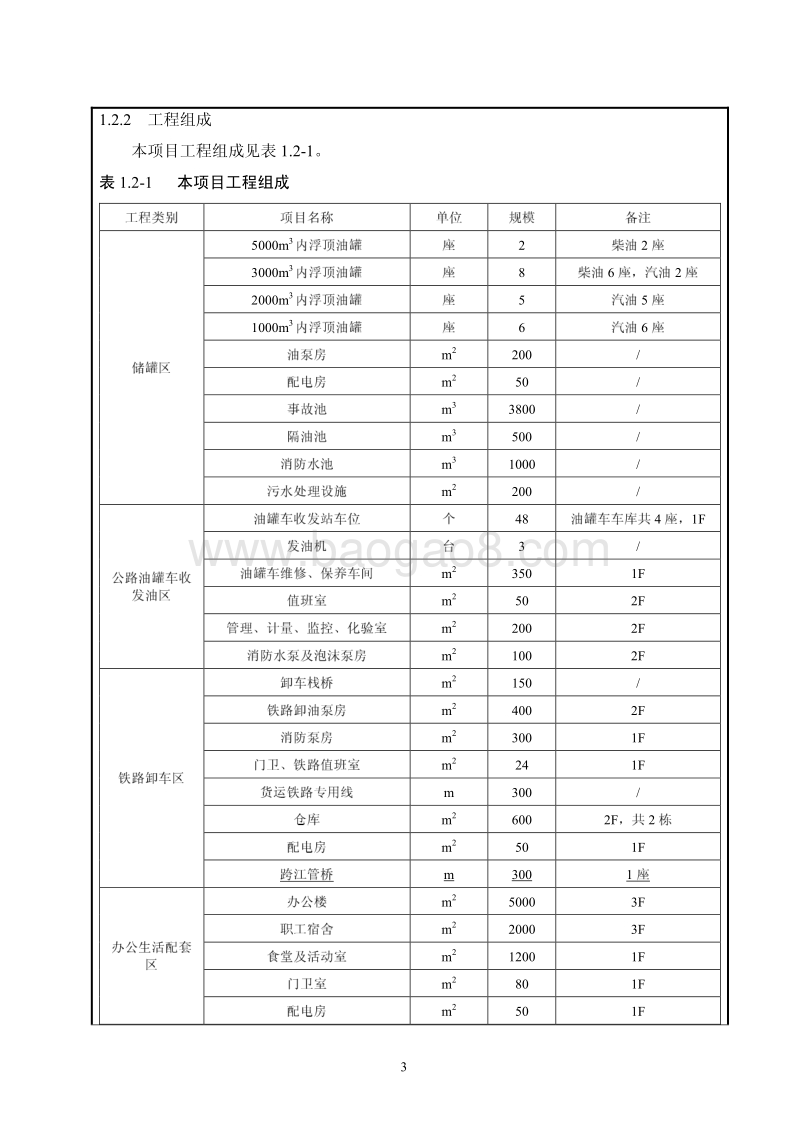 XX石化公司环境影响评价报告表.pdf_第3页