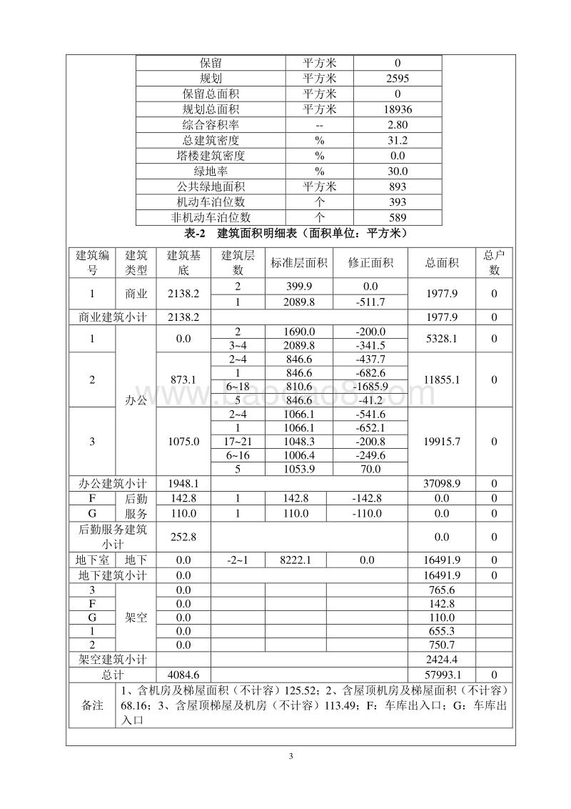 XX厦建设项目环境影响评价报告表.doc_第5页