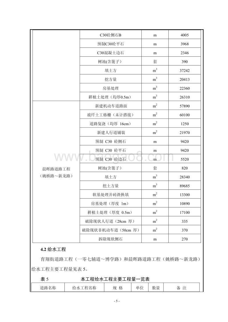 XX道路环境影响评价报告表.pdf_第5页