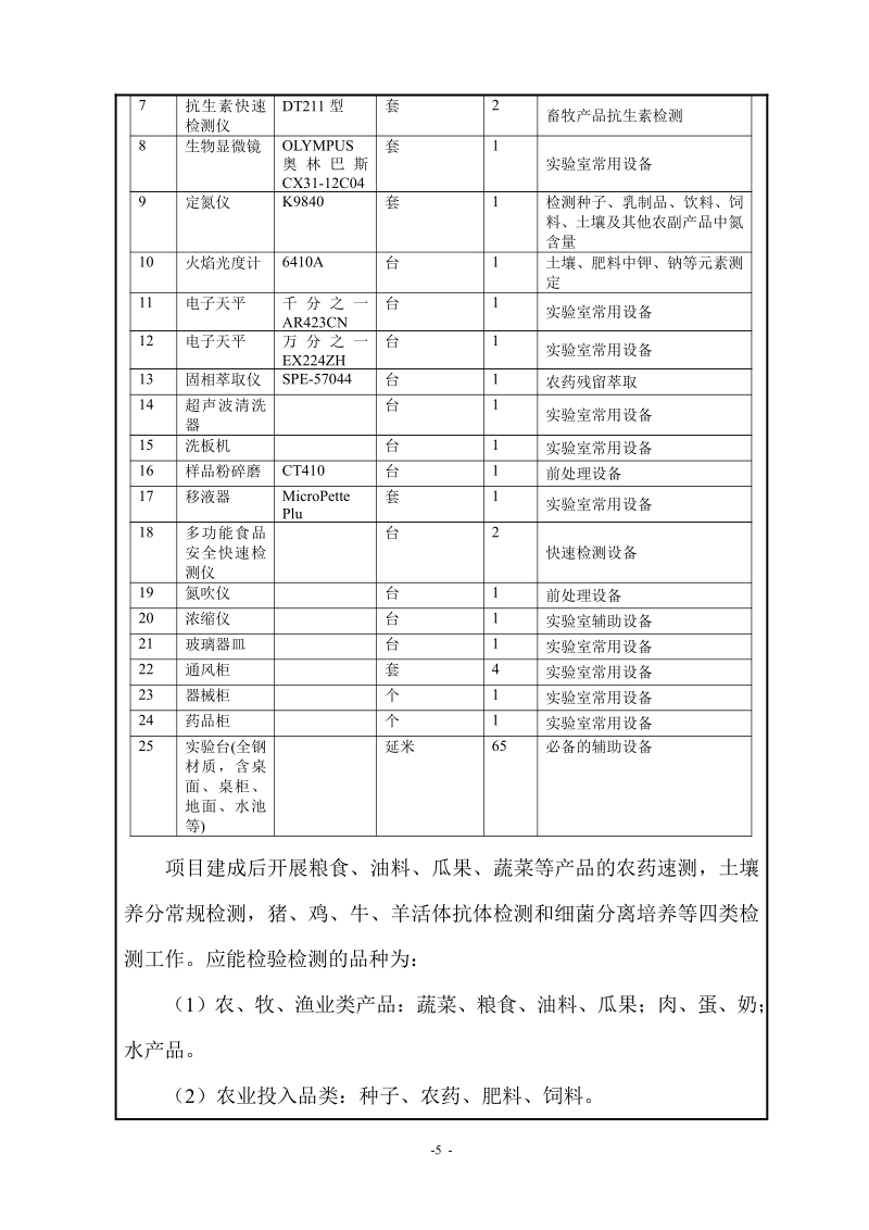 XX农产品质量质检站建设项目环境影响评价报告表.pdf_第5页