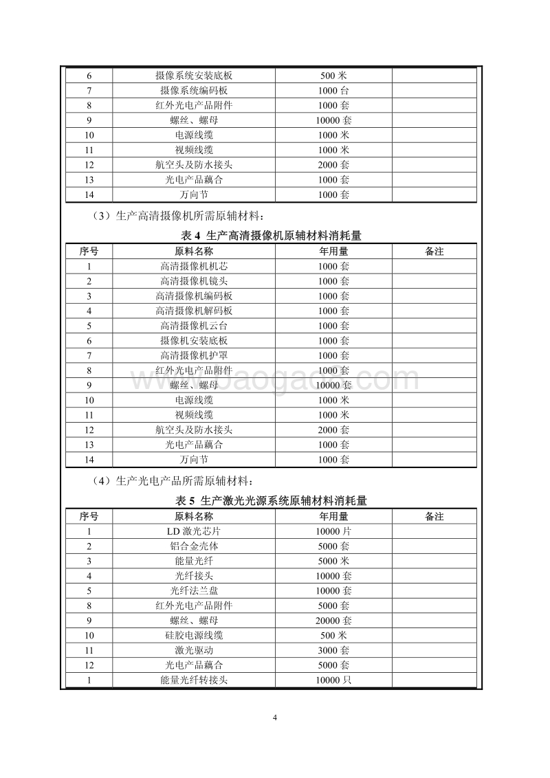 XX科技开发公司环境影响评价报告表.pdf_第4页