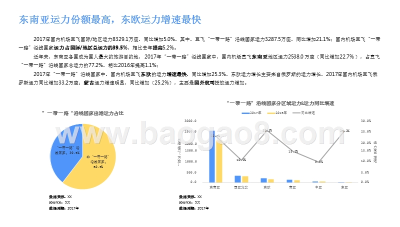 2017-2018年“一带一路”战略航线运力发展报告.pptx_第5页