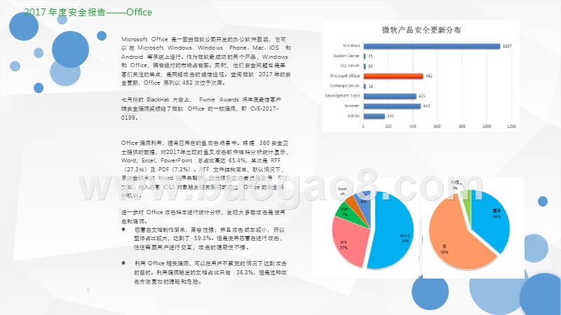 2017-2018年Office安全问题分析报告.pptx_第3页