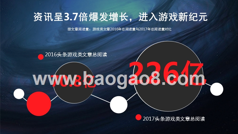 2017-2018年今日头条游戏行业数据研究报告.pptx_第2页