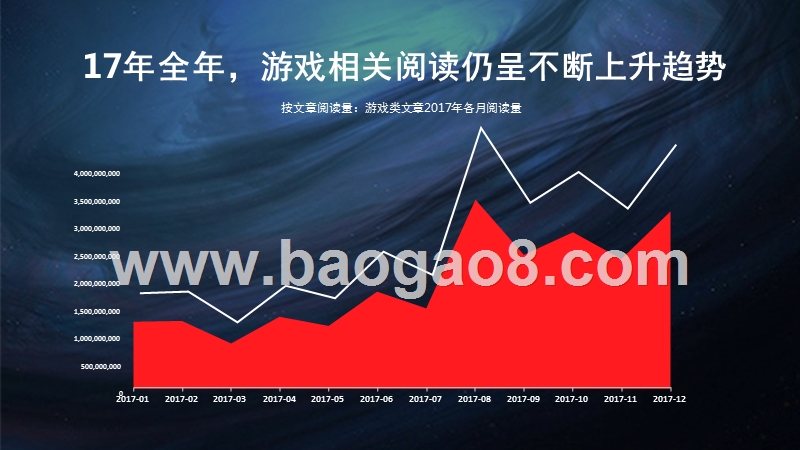 2017-2018年今日头条游戏行业数据研究报告.pptx_第3页