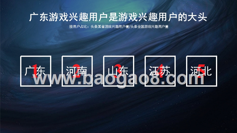 2017-2018年今日头条游戏行业数据研究报告.pptx_第5页