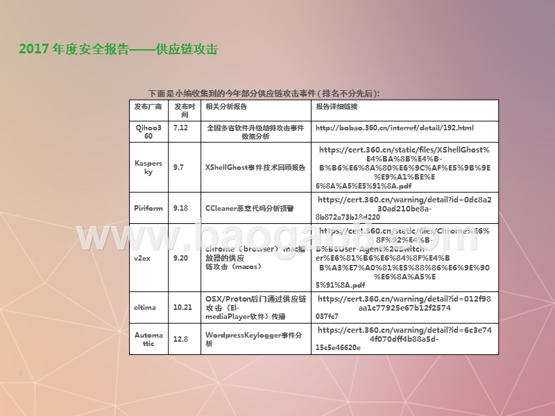 2017-2018年供应链攻击安全分析报告.pptx_第3页