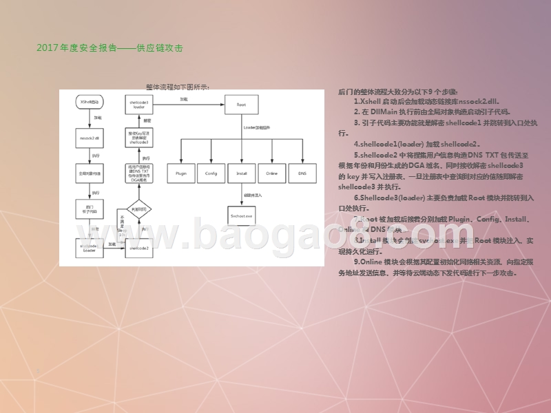 2017-2018年供应链攻击安全分析报告.pptx_第5页