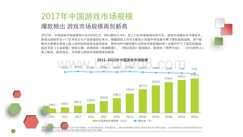 2017-2018中国互动娱乐行业年度报告.pptx_第4页
