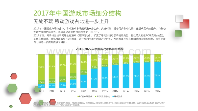 2017-2018中国互动娱乐行业年度报告.pptx_第5页