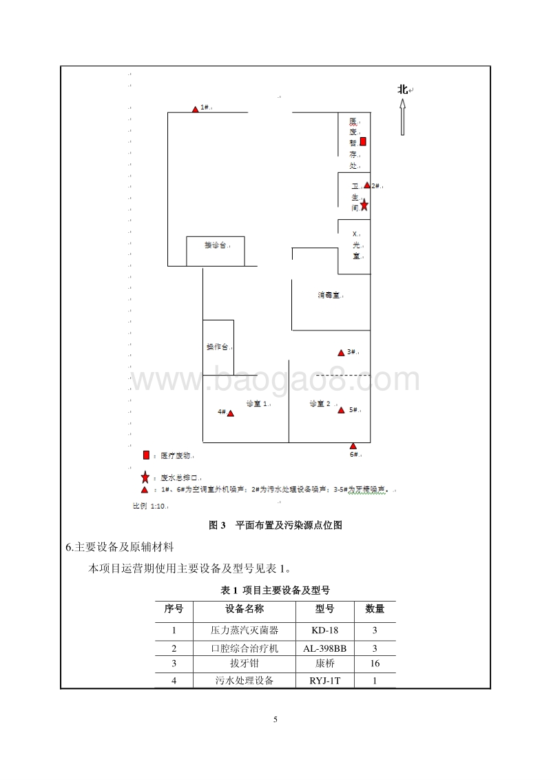 XX口腔诊所环境影响评价报告表.pdf_第5页
