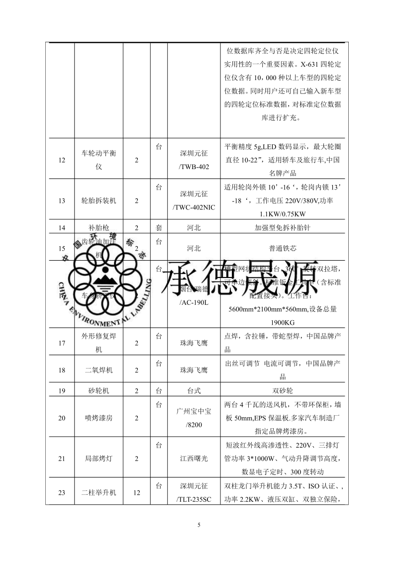 XX汽车4S店建设项目环境影响评价报告表.pdf_第4页
