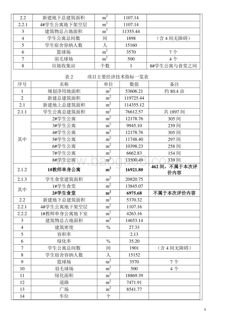 XX职教基地后勤区建设项目环境影响评价报告表.doc_第4页