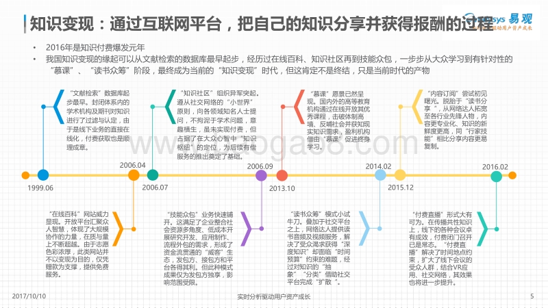2017年知识变现平台分析.pdf_第5页