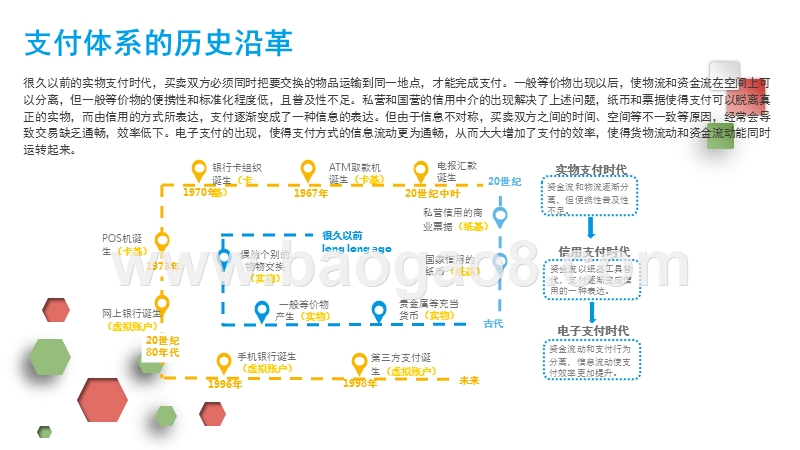 2017-2018年年中国电子支付行业研究报告.pptx_第2页