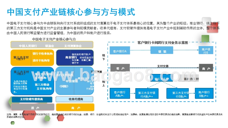 2017-2018年年中国电子支付行业研究报告.pptx_第3页