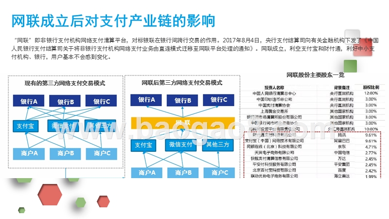 2017-2018年年中国电子支付行业研究报告.pptx_第4页