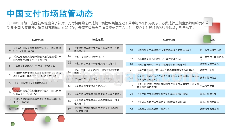 2017-2018年年中国电子支付行业研究报告.pptx_第5页