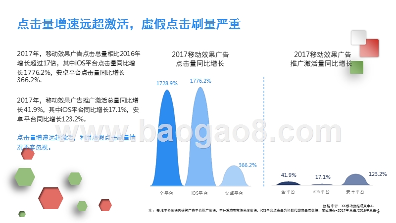 2017-2018年移动广告行业研究报.pptx_第4页