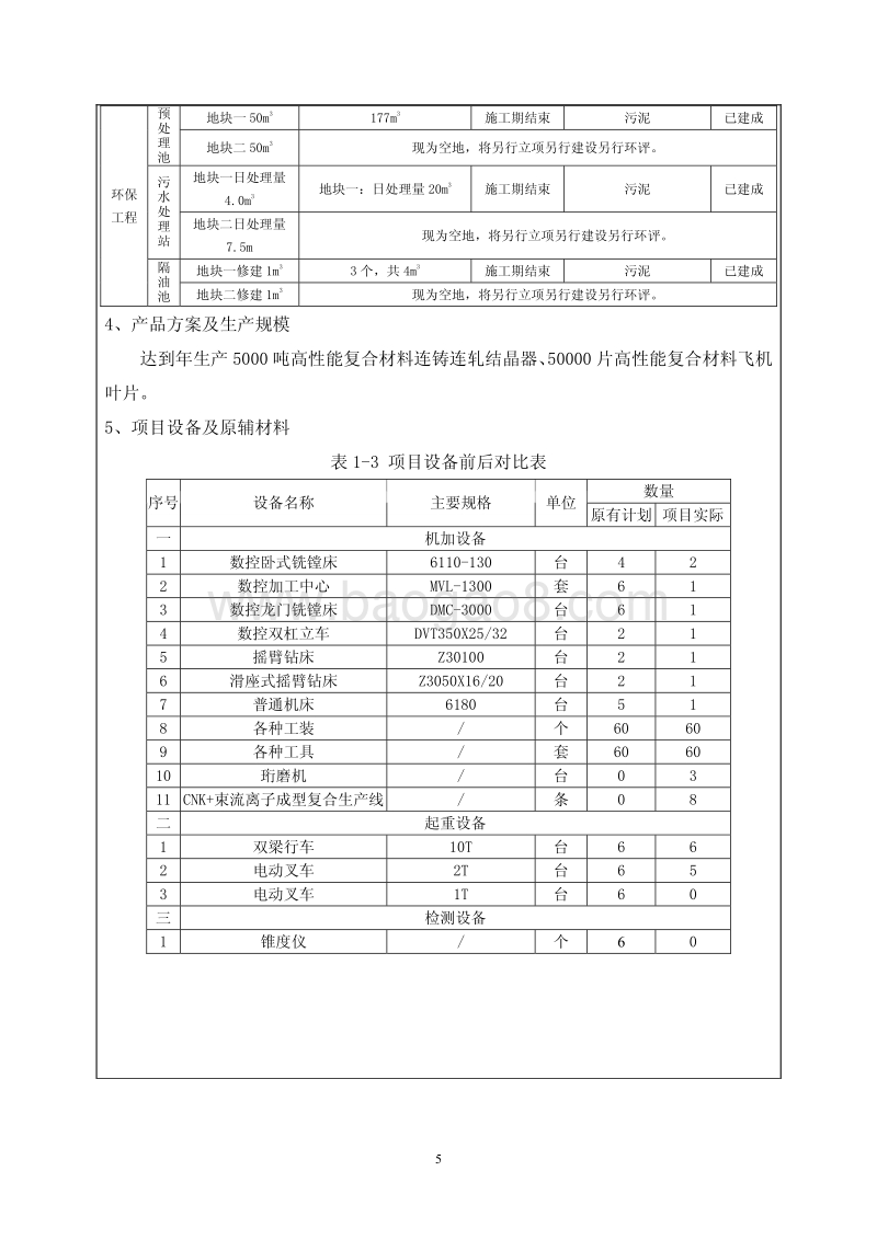 XX厂有色金属表面复合材料项目环境影响评价报告书.pdf_第5页
