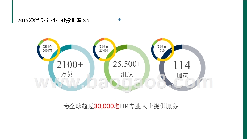 2017-2018年中国薪酬管理新趋势研究报告.pptx_第2页
