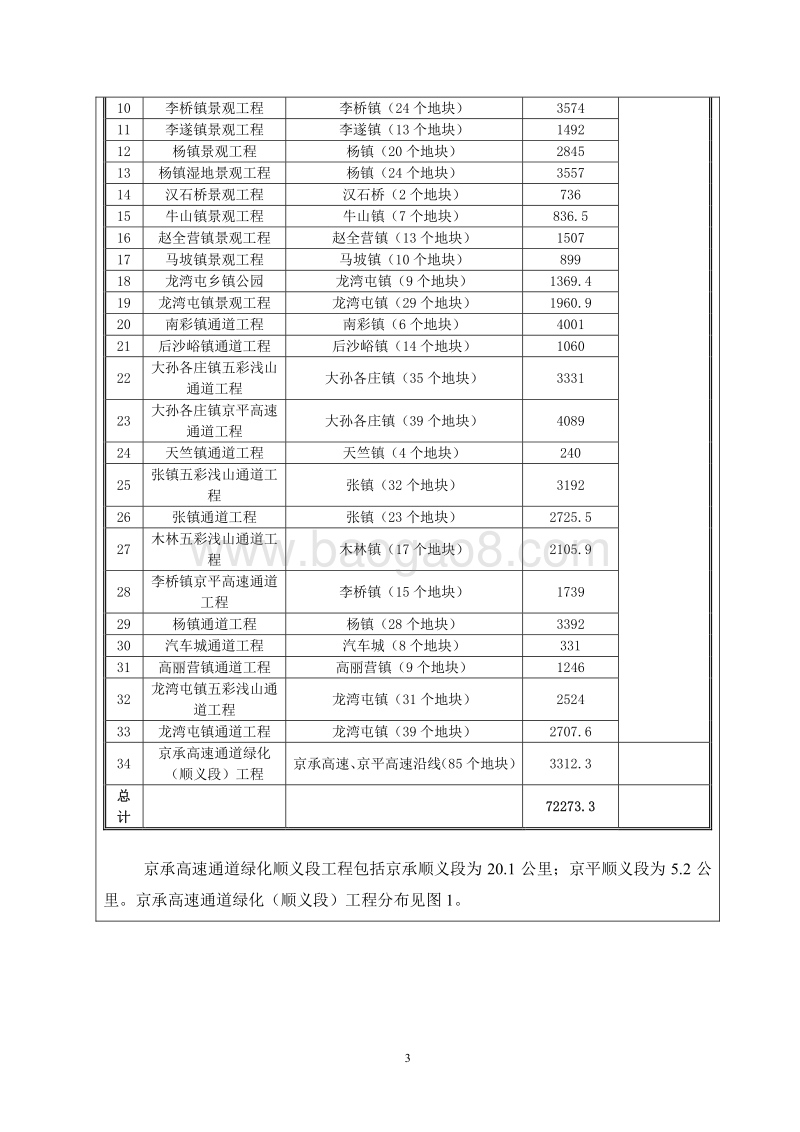 XX平原造林工程环境影响评价报告表.pdf_第5页