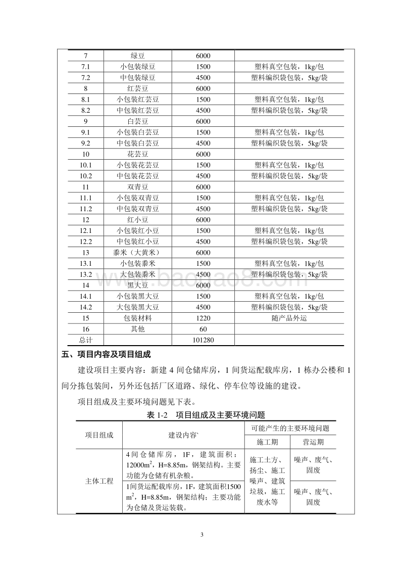 XX农产品物流园区环境影响评价报告表.pdf_第5页