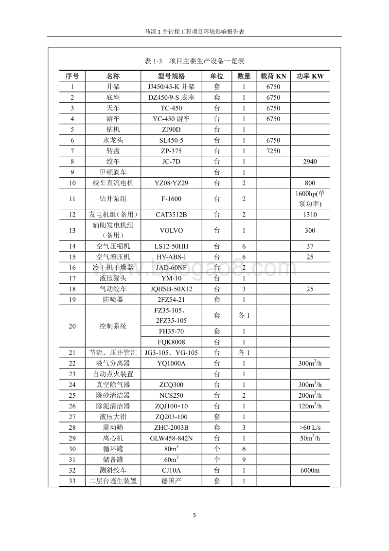 XX石油化工公司环境影响评价报告书.pdf_第5页