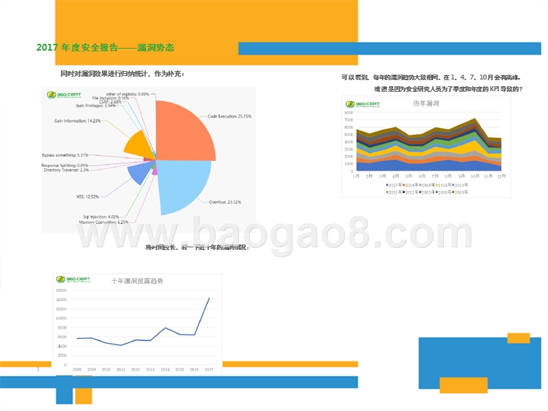 2017-2018年漏洞Loophole态势分析报告.pptx_第3页