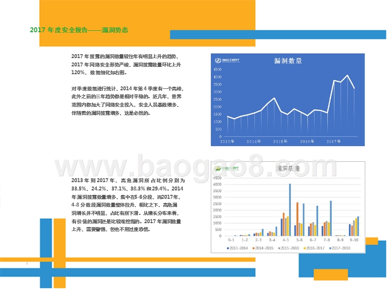 2017-2018年漏洞Loophole态势分析报告.pptx_第4页