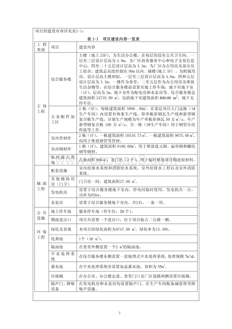 XX钢铁厂环境影响评价报告表.pdf_第3页